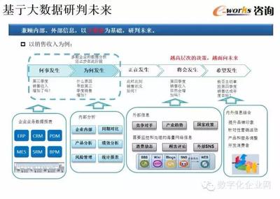 數字化工廠的規劃與設計 信息咨詢服務全解析