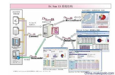 全面解析Dr.Sum EA 價格、廠家、圖片與專業技術服務 - 上海達策信息技術提供